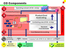 Modern office building in Tokyo
